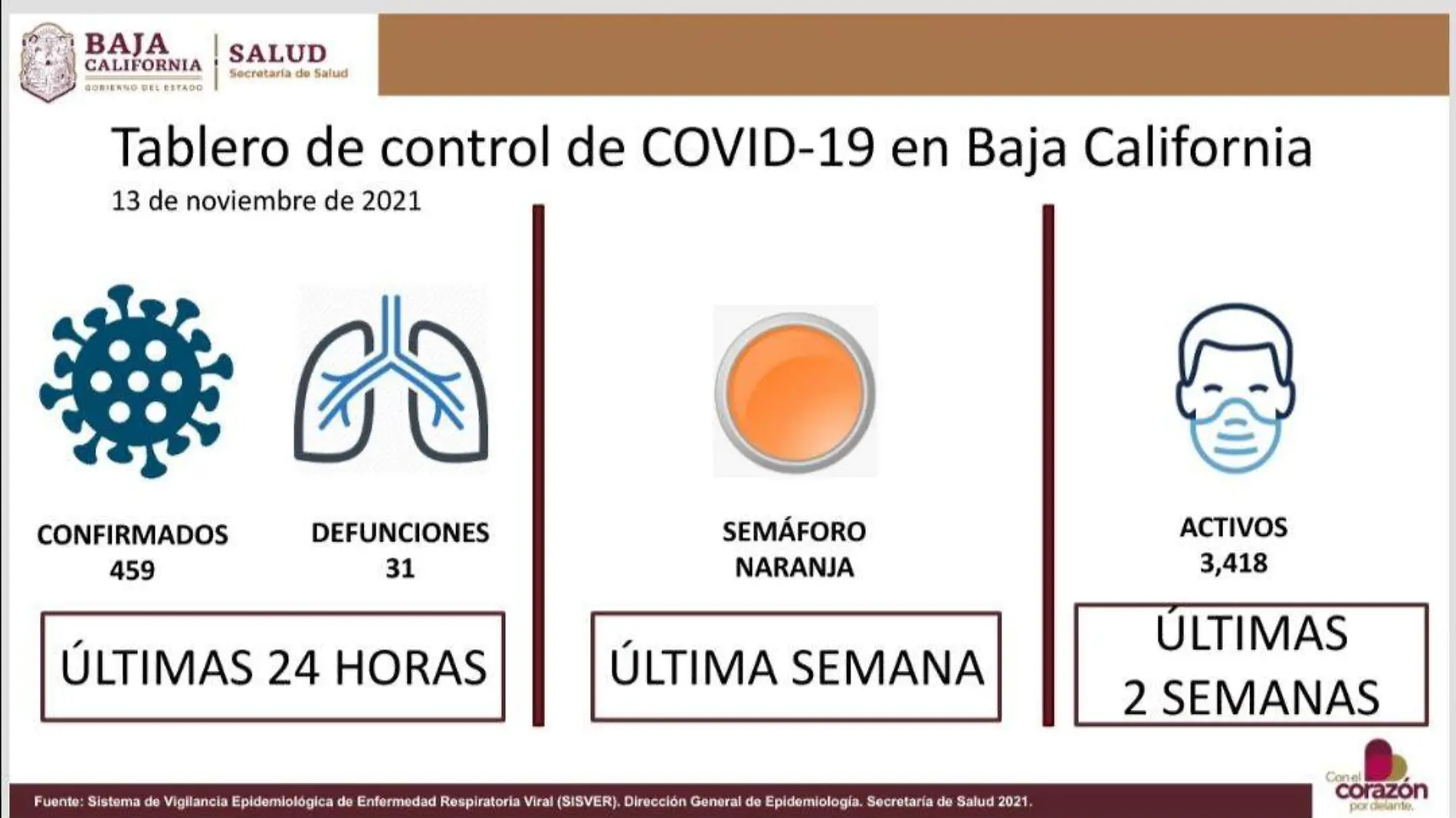 Tablero-de-control